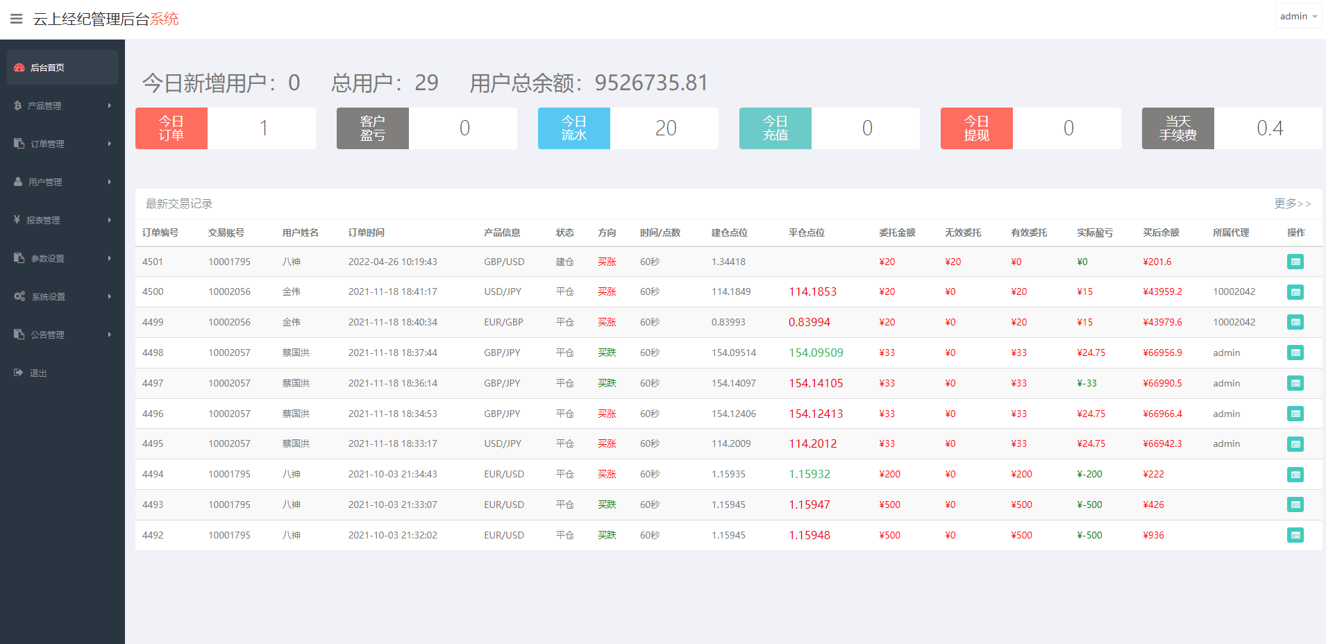 双语言微交易系统/微盘外汇/投资理财源码/虚拟币充值138-9