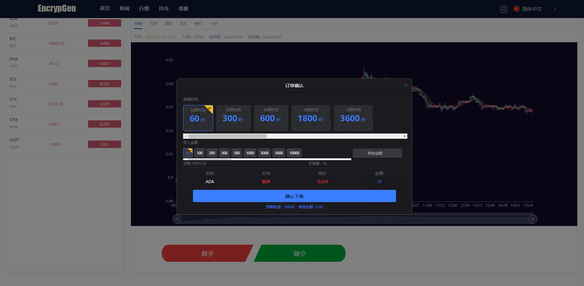 全新PC版微盘系统/微盘外汇系统/USDT充值/九种语言/实名认证109-6