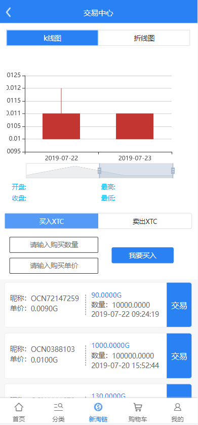 新淘商城全开源/算力商城 认筹 商家入驻 三级分销/区块链交易217-6