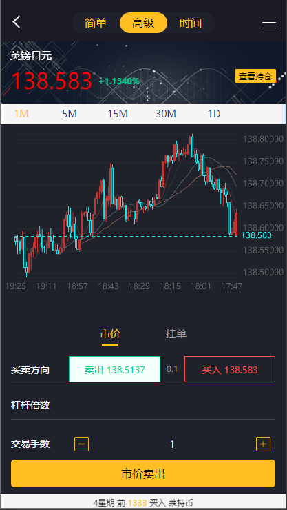 经典版多语言3合一双位盘/微盘微交易系统/外汇期货/脚本齐全262-15