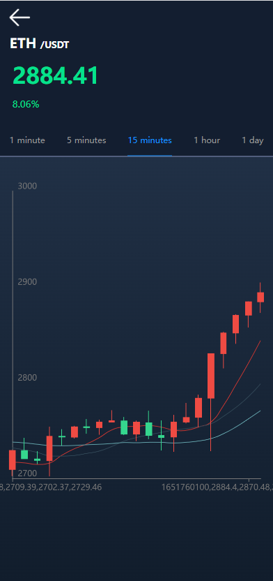 多语言usdt理财/dapp理财分红/dapp区块链投资系统164-5