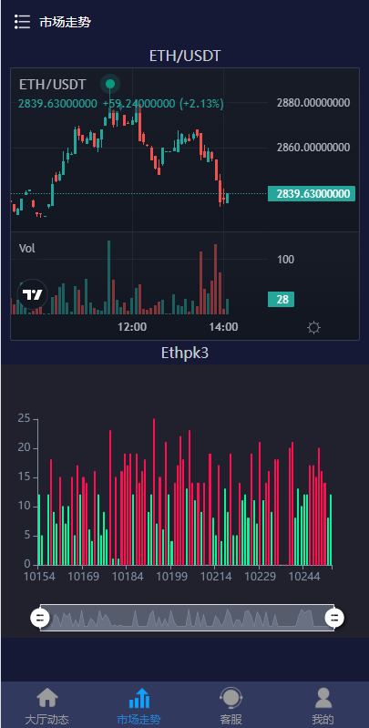 28二开微交易系统/虚拟币跟单系统/多语言USDT充值152-6