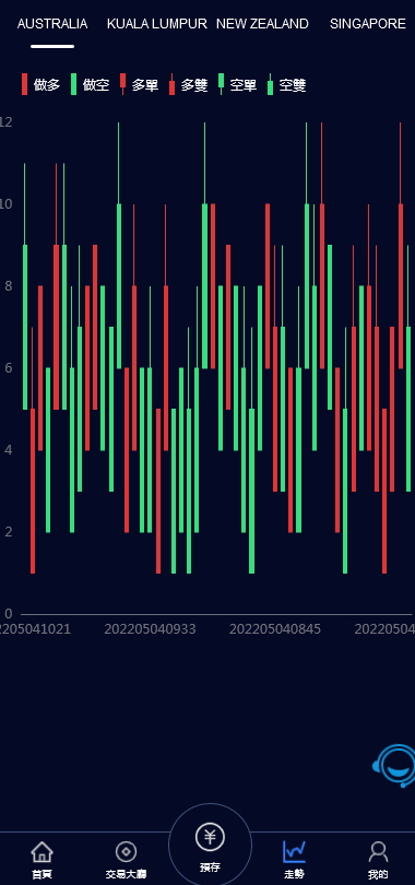 全新vue版28游戏源码/伪交易所系统/游客试玩/自带客服系统200-7