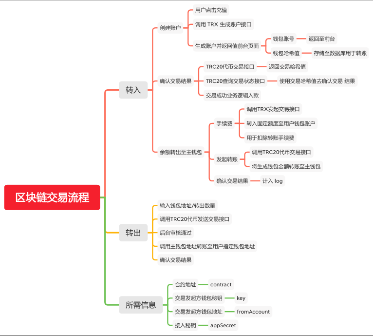 经典版矿机系统/云矿机交易/虚拟币交易推广系统225-1