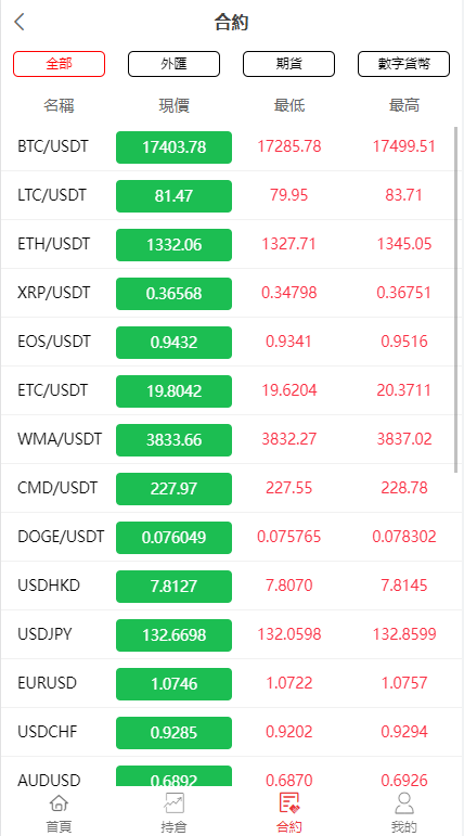 全新伪交易所系统/虚拟币期货外汇合约交易/微盘时间盘微交易源码496-7